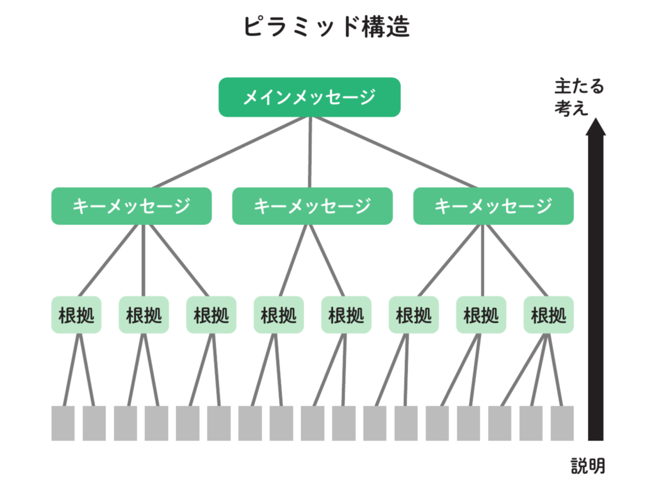 頭のいい人は“考え方の型”がある! 13歳からの論理的思考