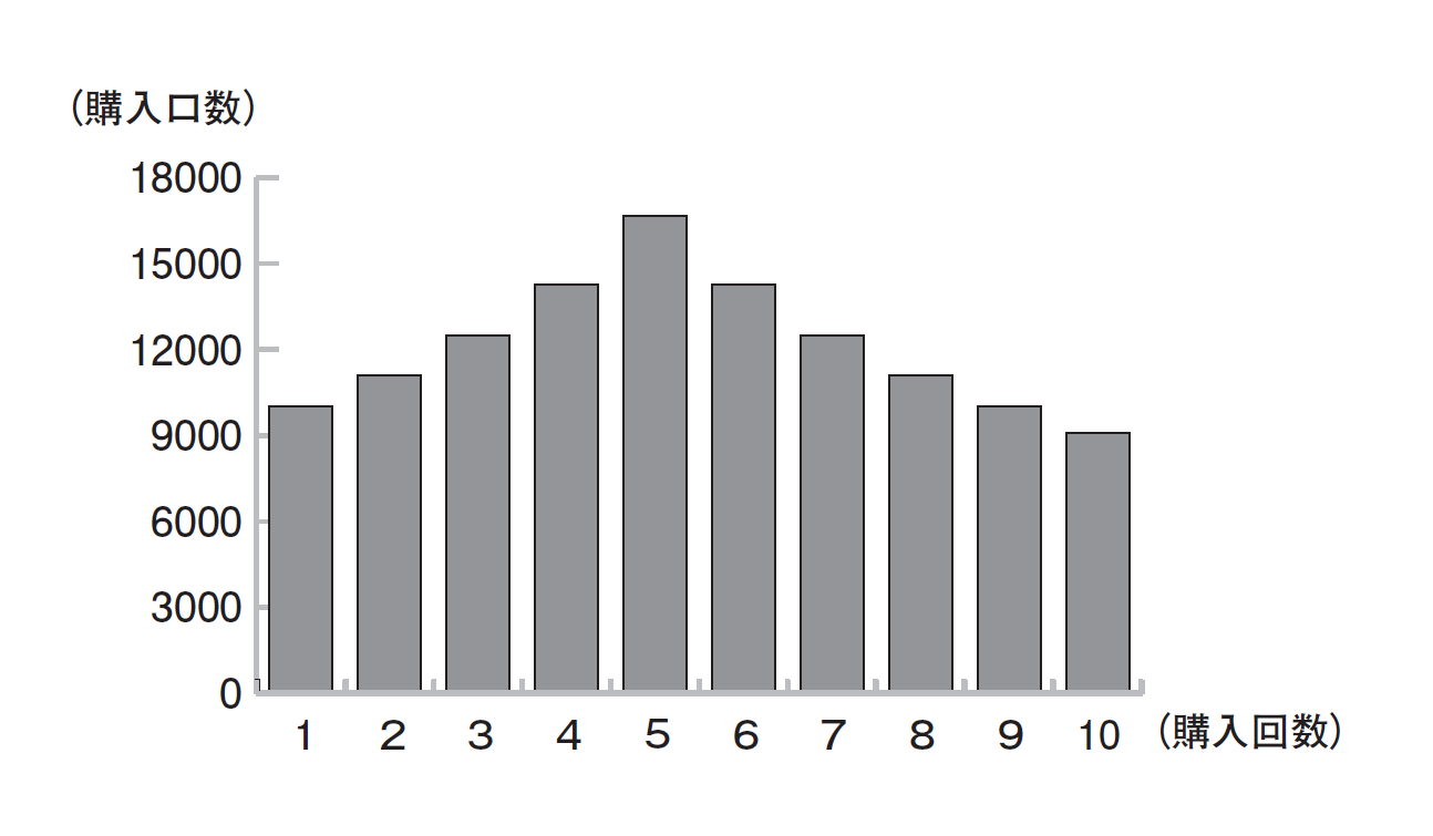 25歳からはじめる 月1万円で安心つみたて投資