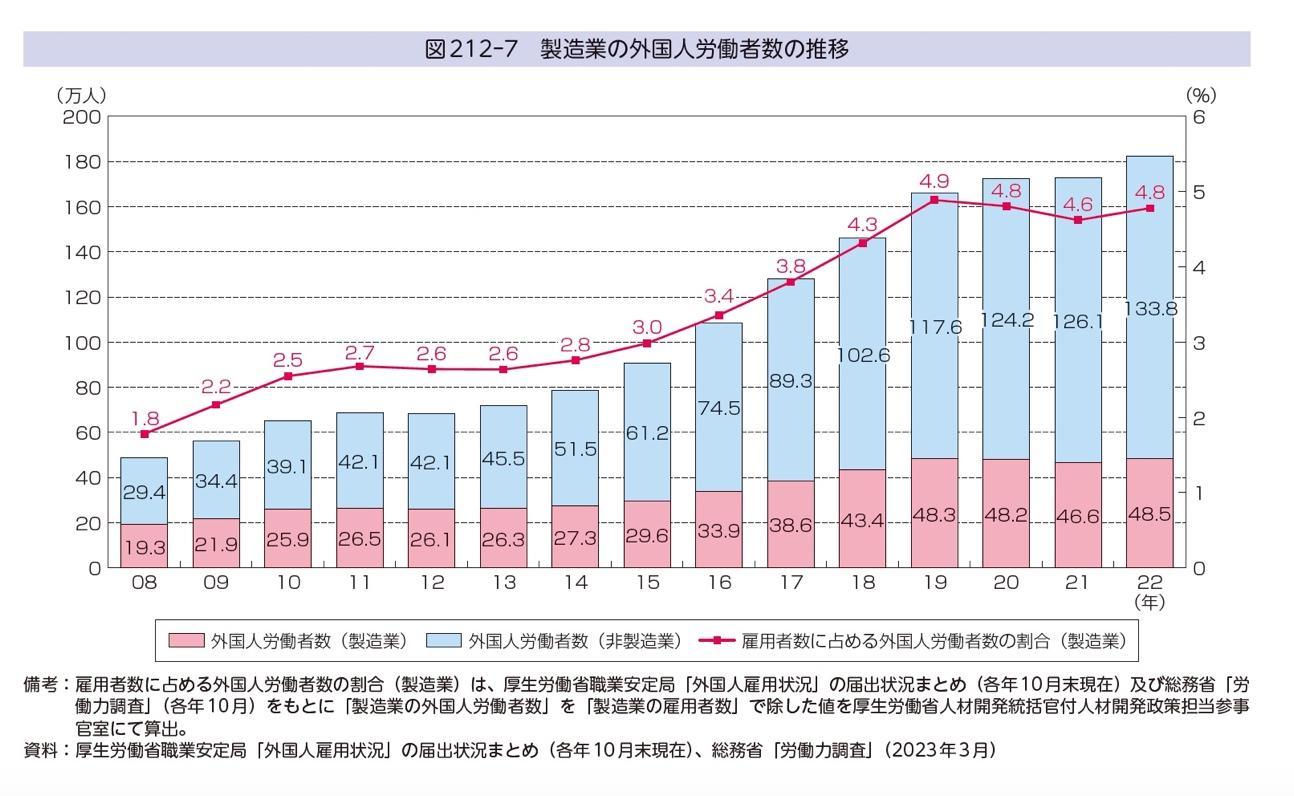 製造業のIT人材不足