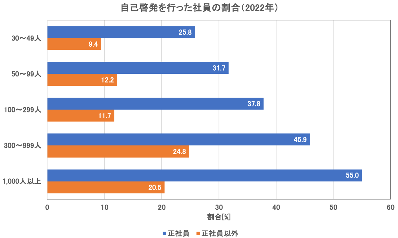 人材育成とは