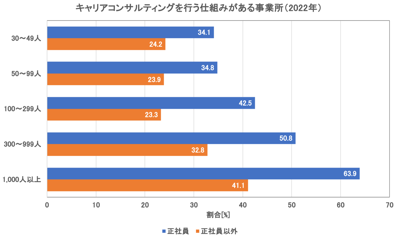 人材育成とは