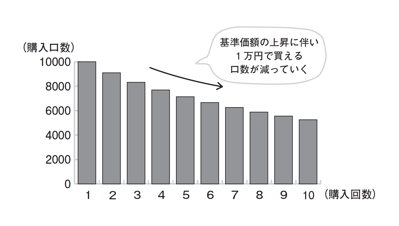 25歳からはじめる 月1万円で安心つみたて投資
