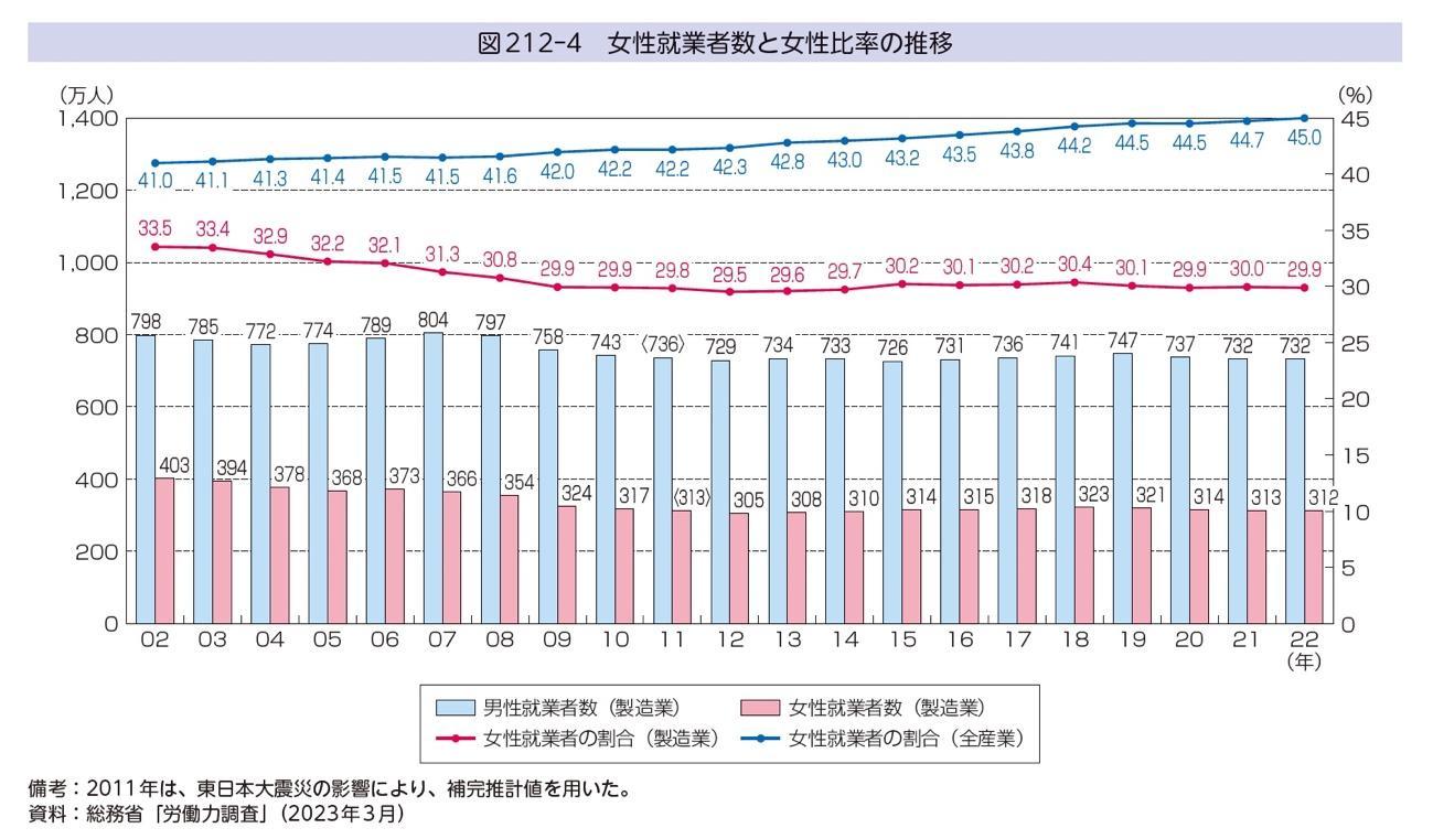 製造業のIT人材不足