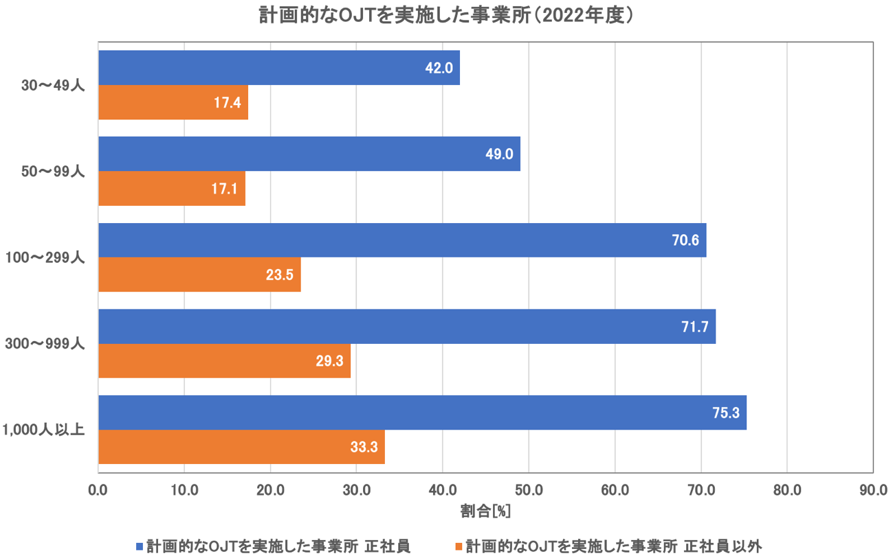 人材育成とは