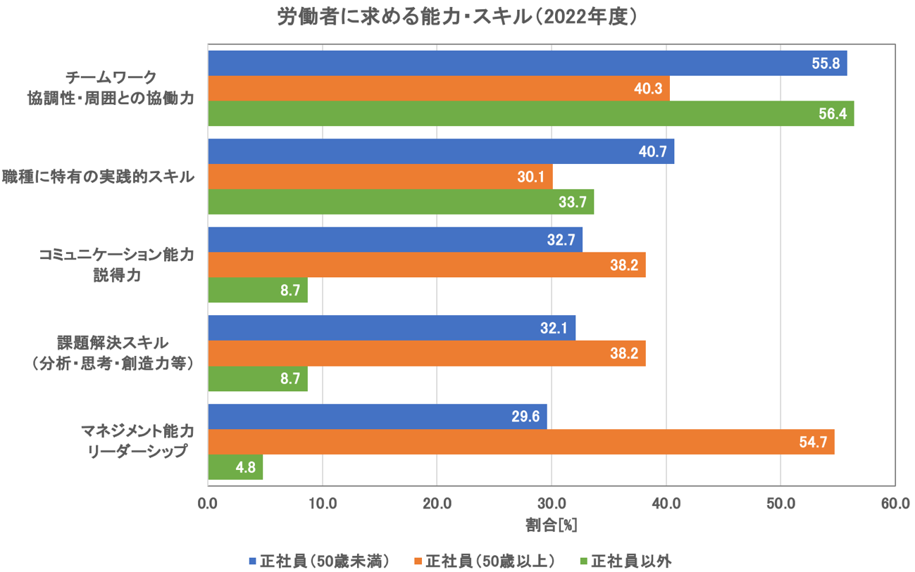 人材育成とは