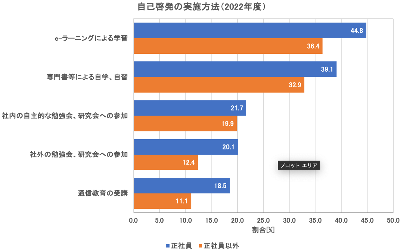 人材育成とは