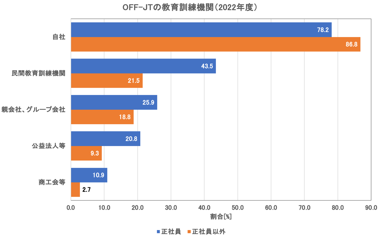 人材育成とは