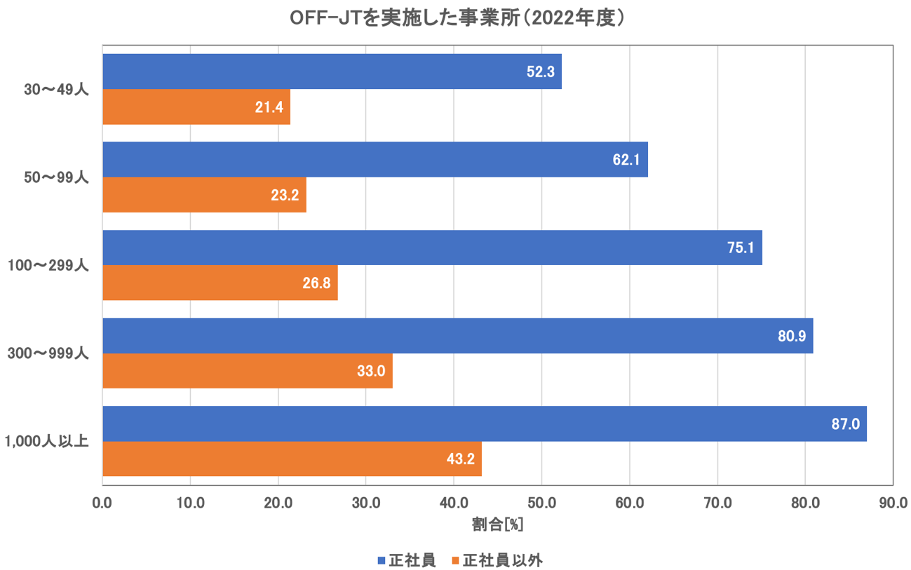 人材育成とは