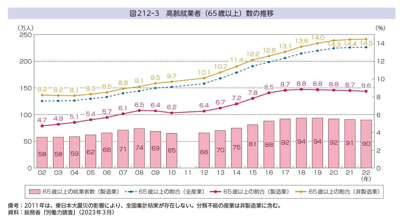 製造業のIT人材不足