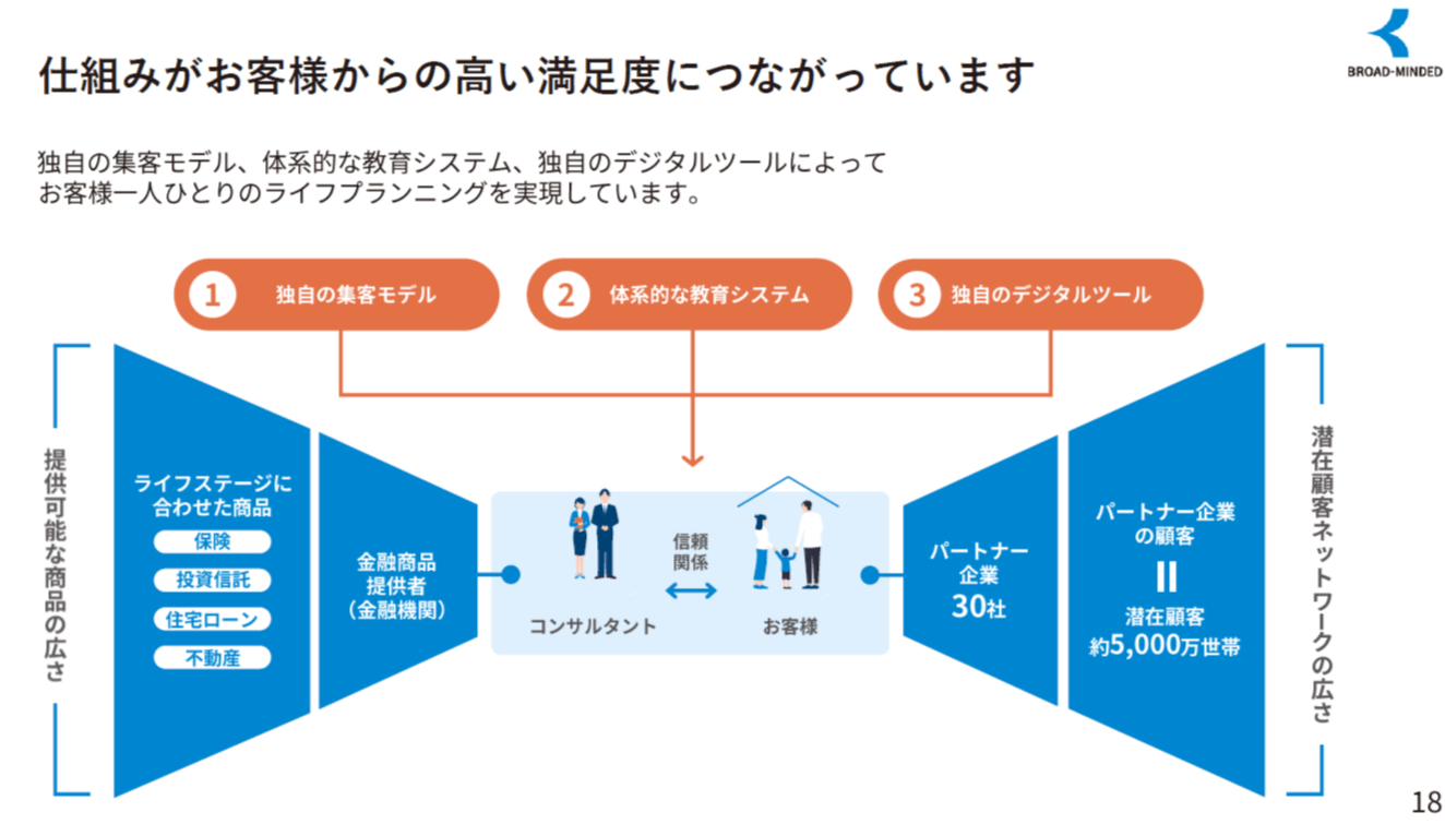 ブロードマインド様 画像2