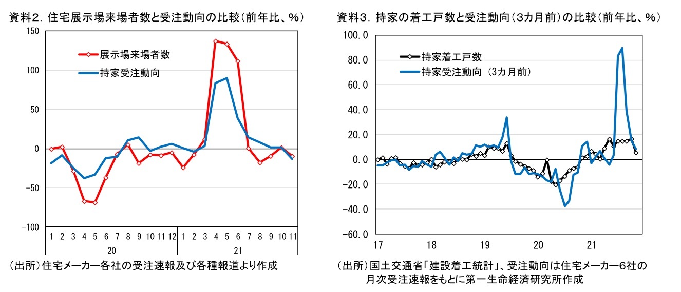 『第一生命経済研究所』より引用