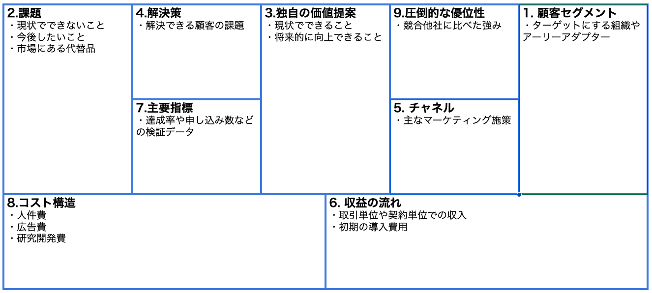 リーンキャンバスのフレームワーク