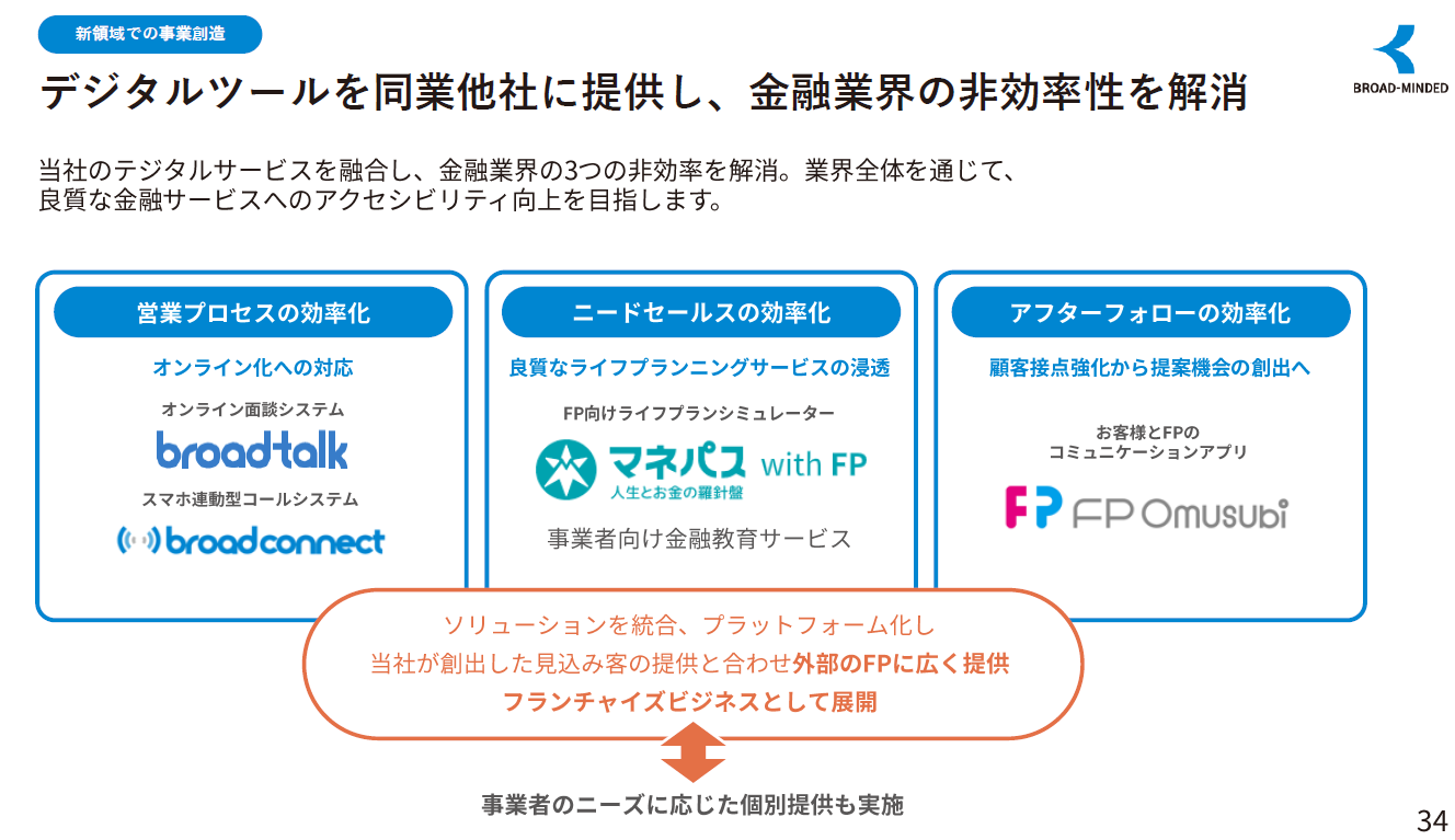 ブロードマインド様 画像1