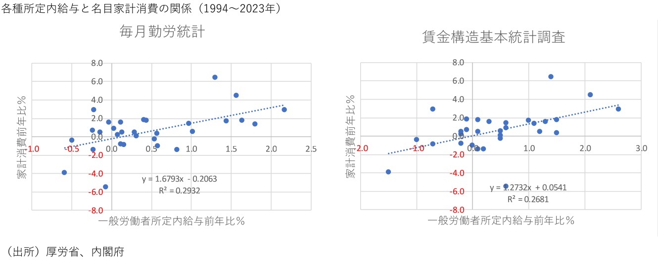 第一生命経済研究所