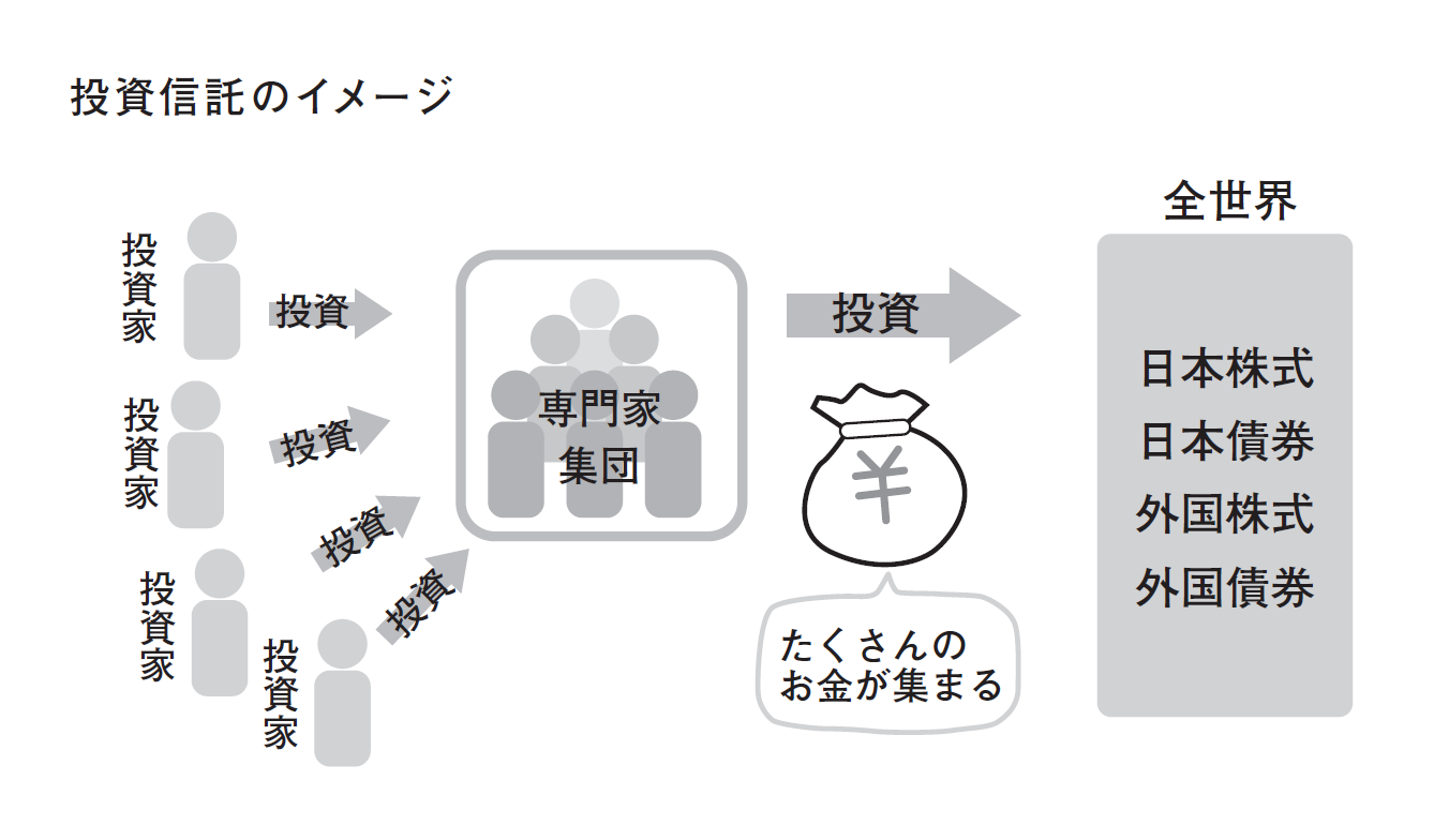 25歳からはじめる 月1万円で安心つみたて投資