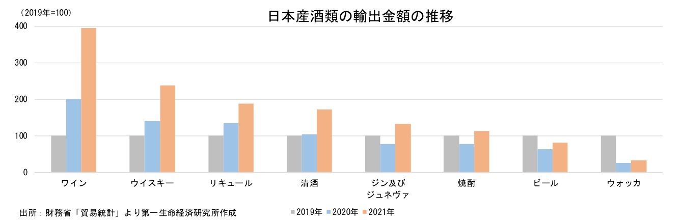 『第一生命経済研究所』より引用