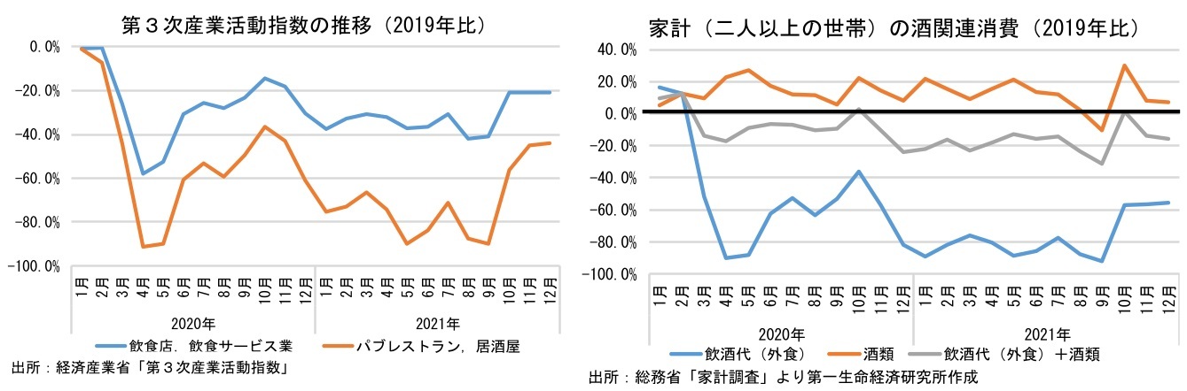 『第一生命経済研究所』より引用