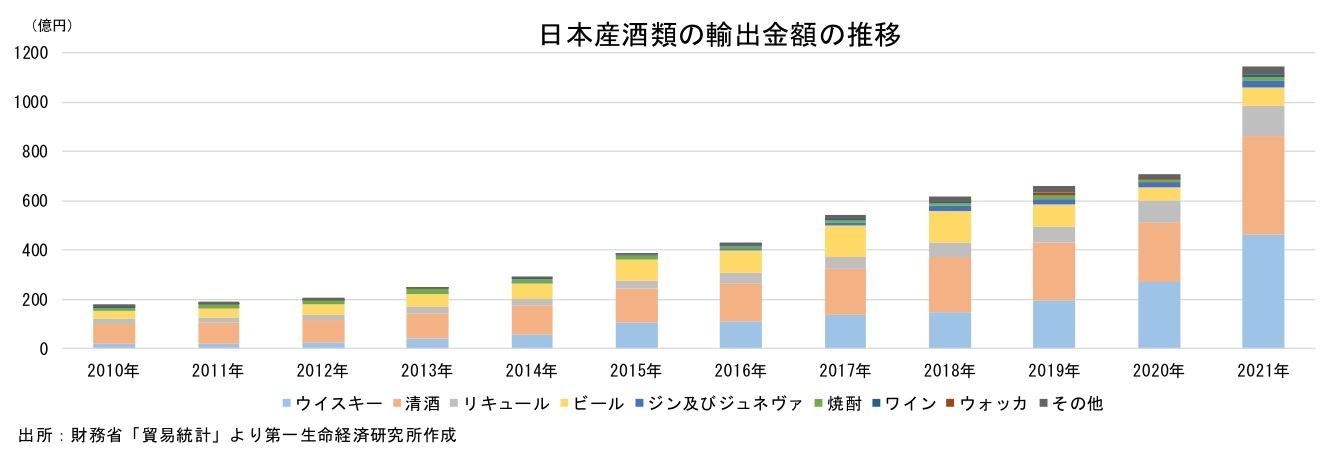 『第一生命経済研究所』より引用