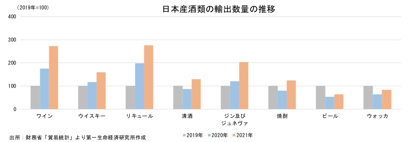 『第一生命経済研究所』より引用