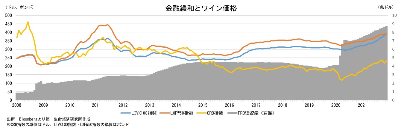 『第一生命経済研究所』より引用