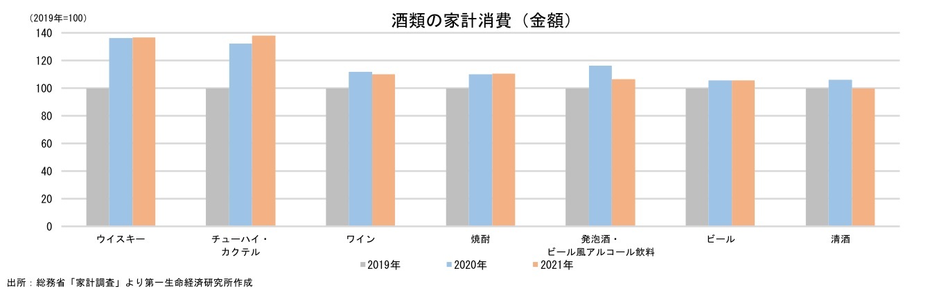 『第一生命経済研究所』より引用