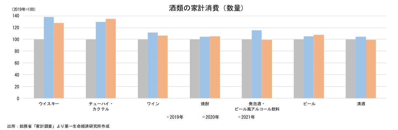 『第一生命経済研究所』より引用