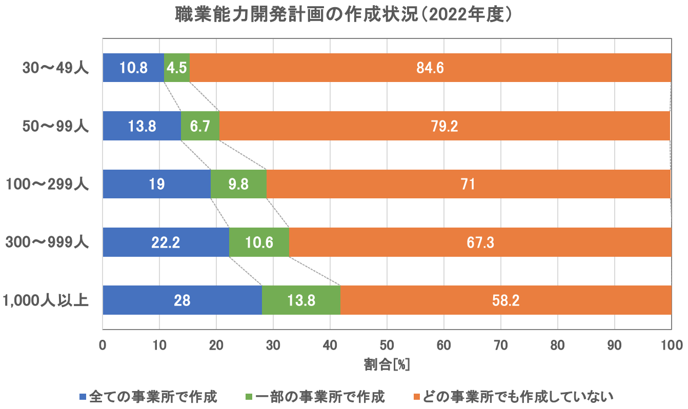 人材育成とは