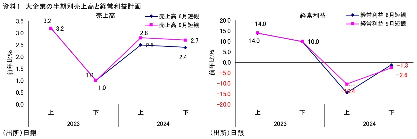 第一生命経済研究所