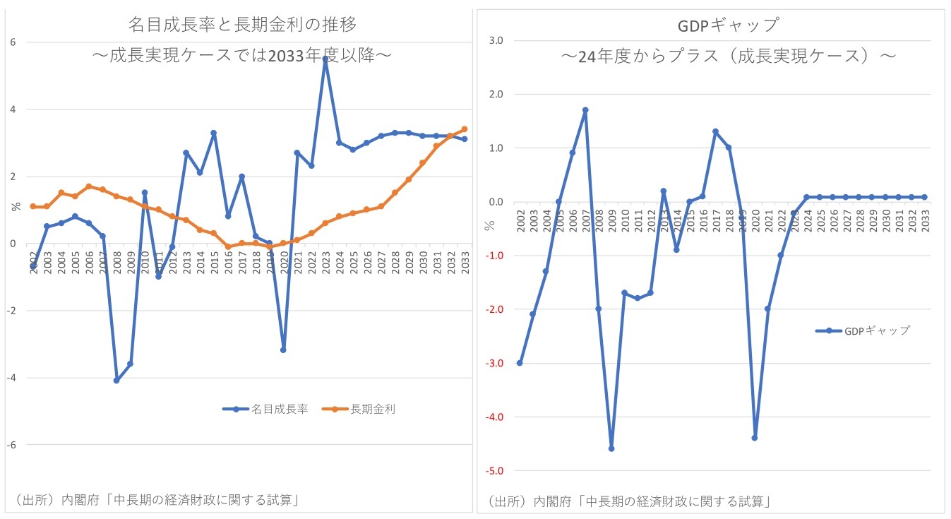 第一生命経済研究所