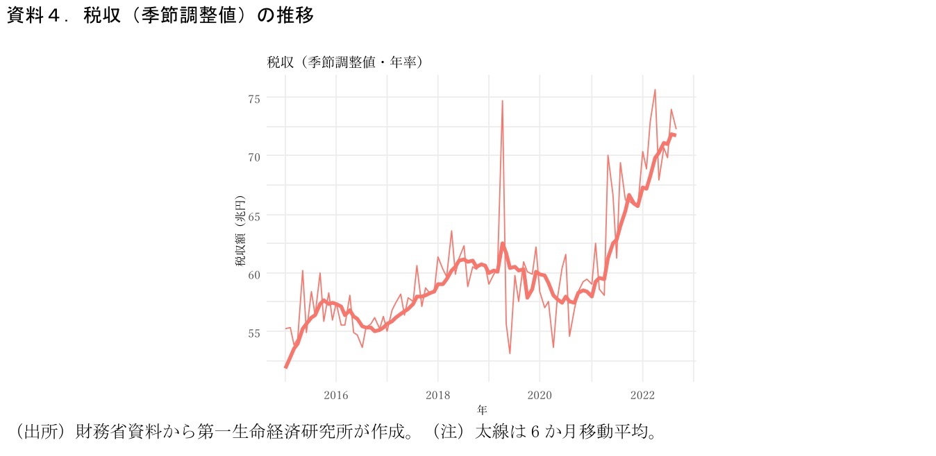 第一生命経済研究所