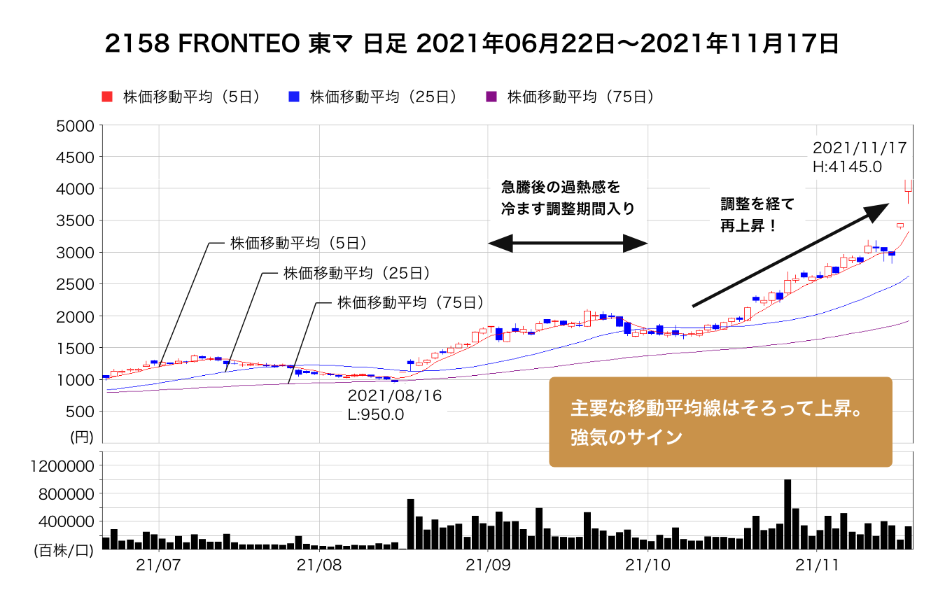 2021年11月 注目銘柄「FRONTEO」（マザーズ・2158）を分析