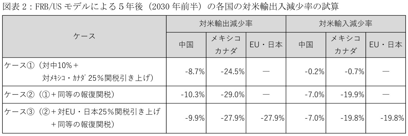 第一生命経済研究所