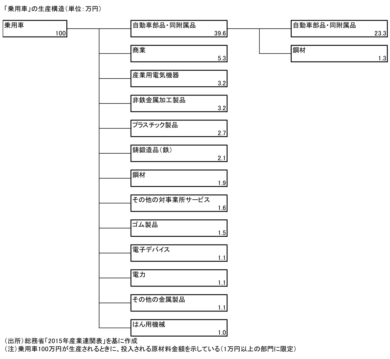 第一生命経済研究所