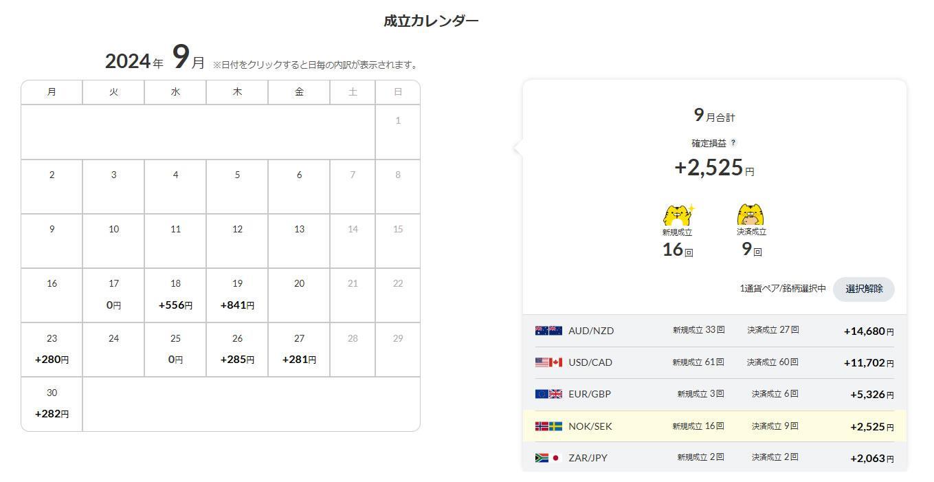 トラリピ向きの新通貨ペア「ノックセック」を検証