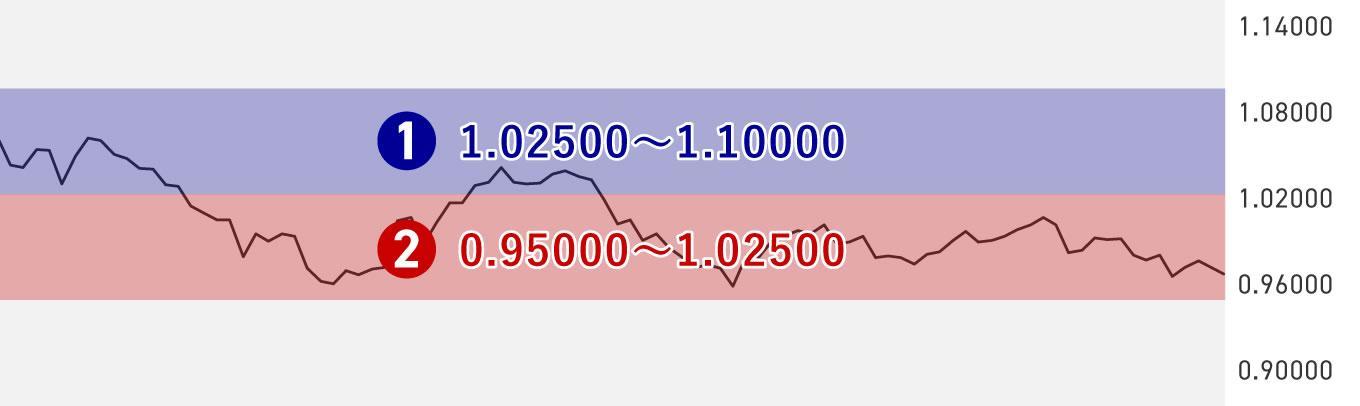 今回のノックセック×トラリピ運用の設定内容