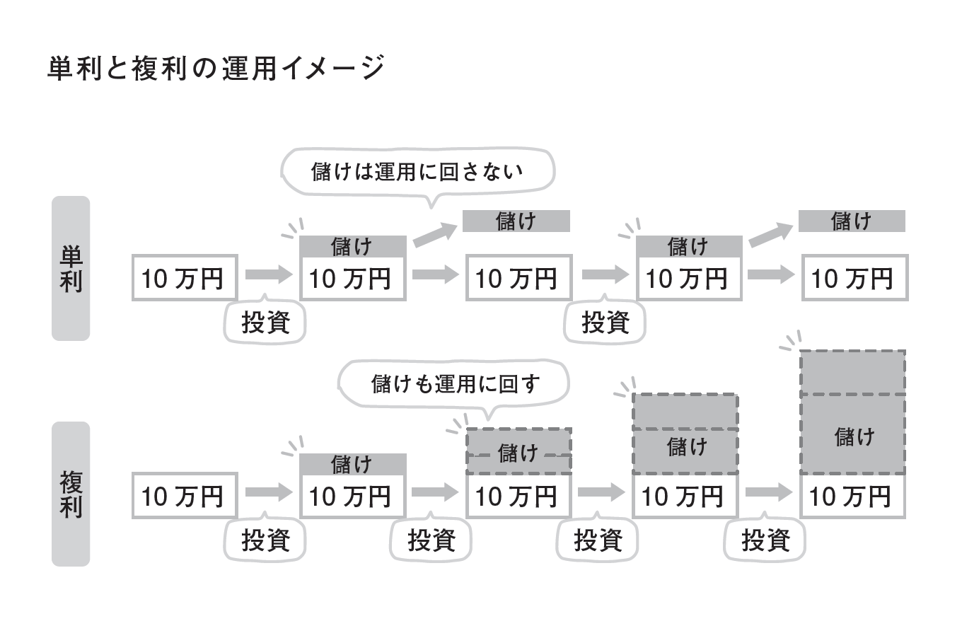25歳からはじめる 月1万円で安心つみたて投資