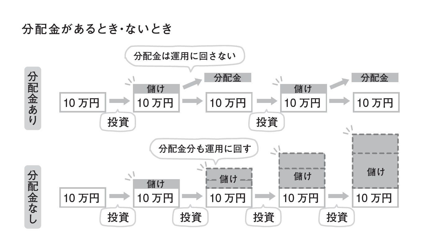 25歳からはじめる 月1万円で安心つみたて投資
