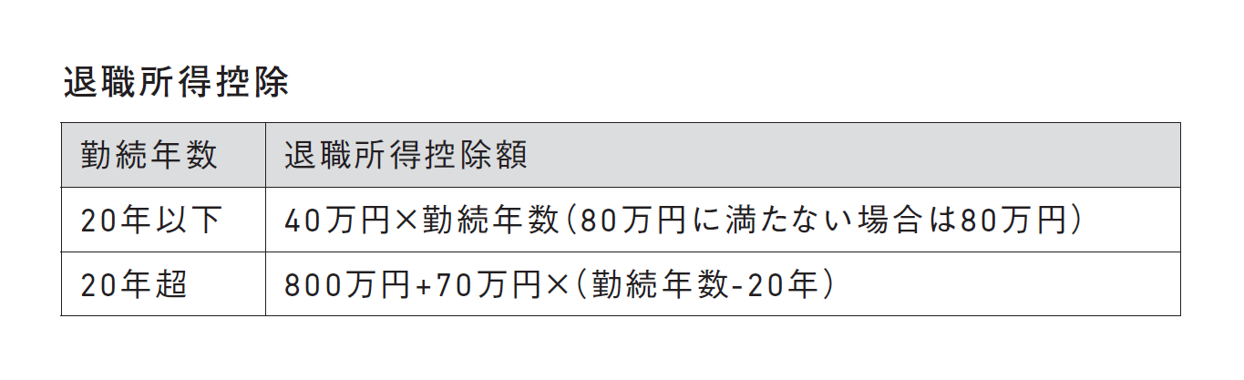 25歳からはじめる 月1万円で安心つみたて投資
