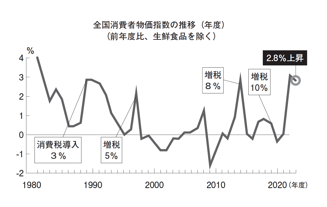 25歳からはじめる 月1万円で安心つみたて投資
