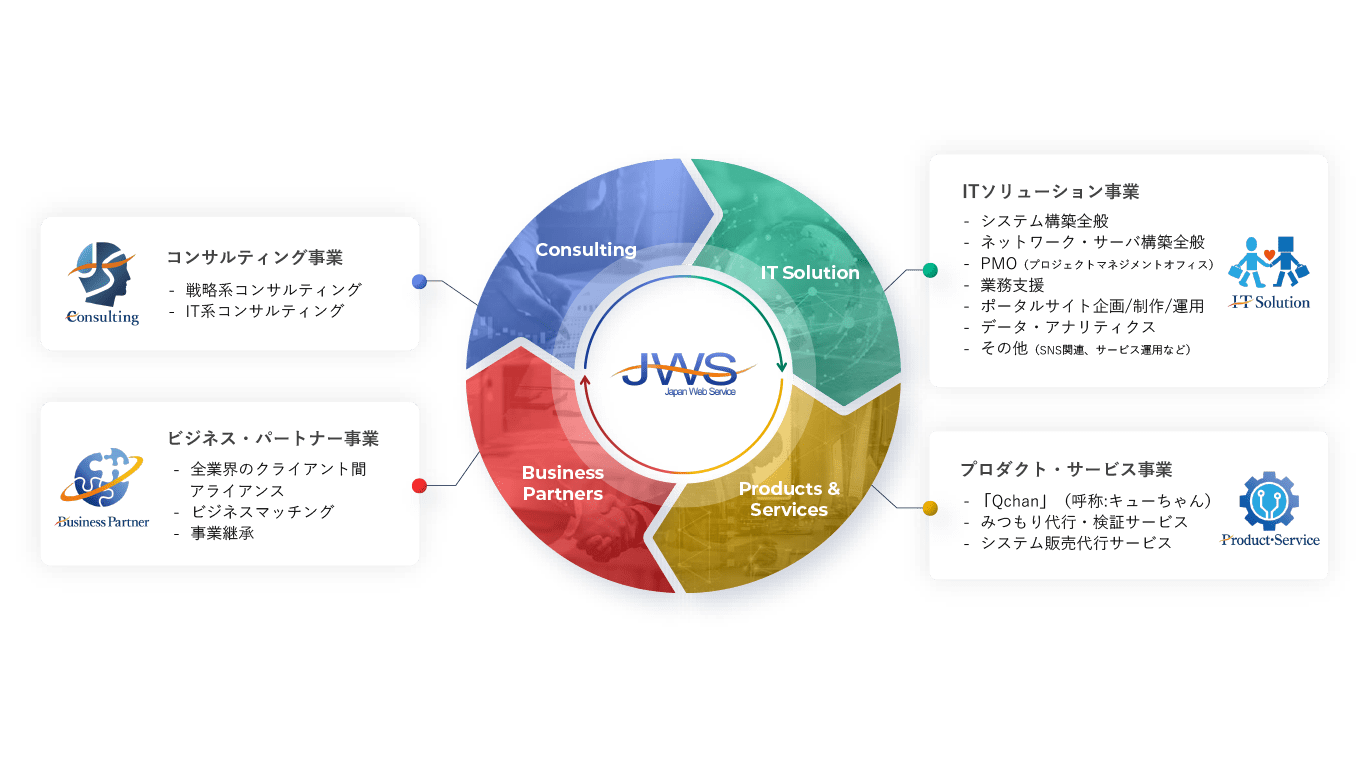 日本ウェブサービス株式会社