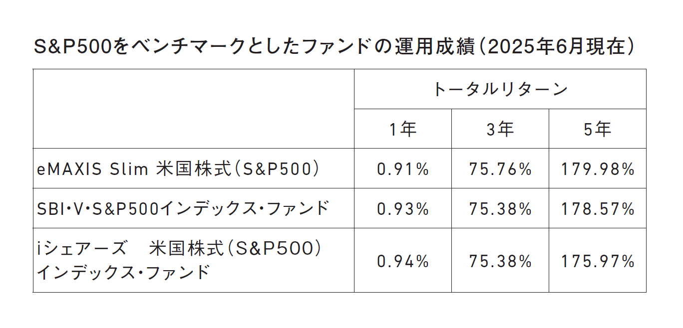 25歳からはじめる 月1万円で安心つみたて投資