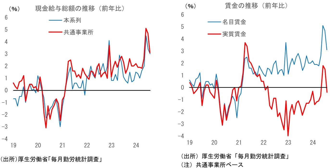 第一生命経済研究所