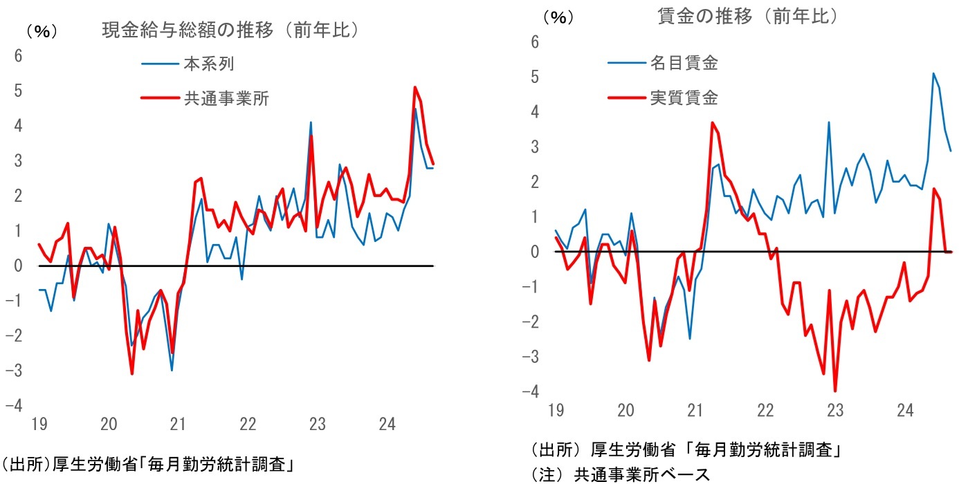 第一生命経済研究所