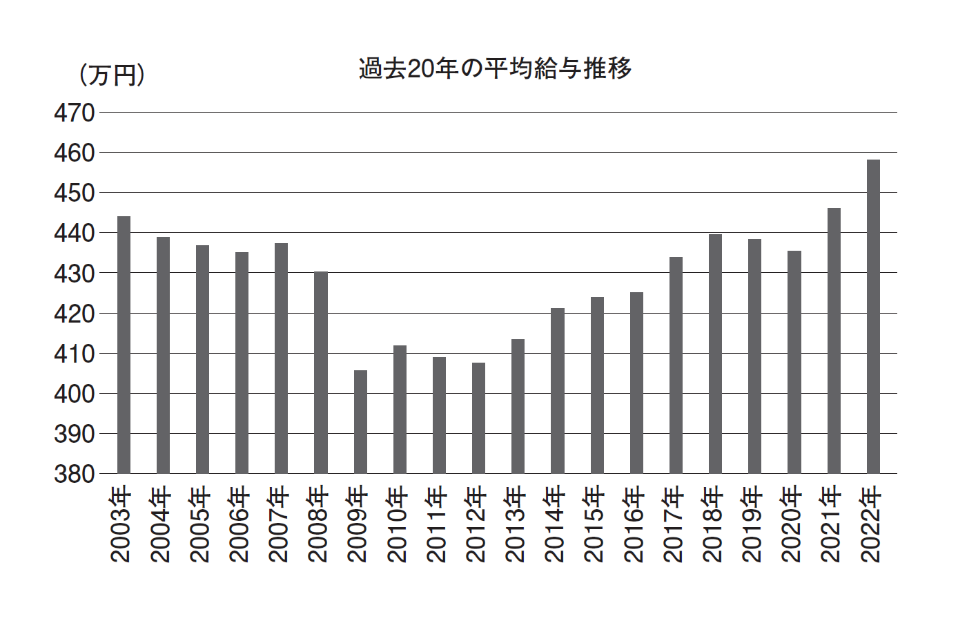 25歳からはじめる 月1万円で安心つみたて投資
