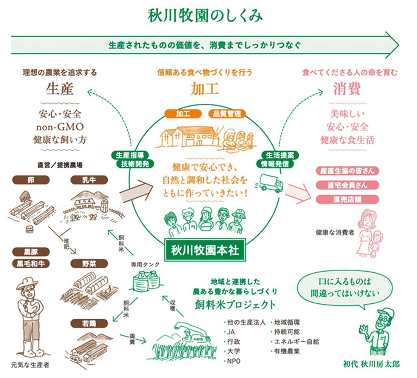 株式会社秋川牧園