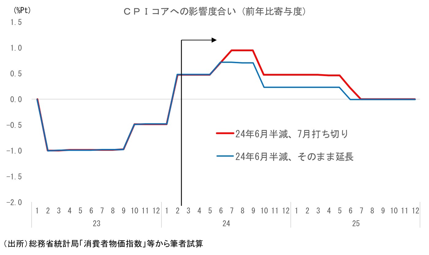 第一生命経済研究所