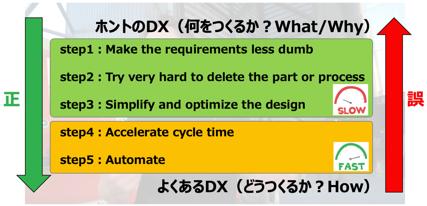 製造工程を極めるための5つのステップ