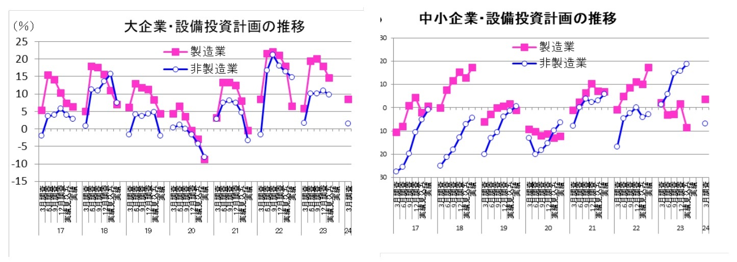 第一生命経済研究所