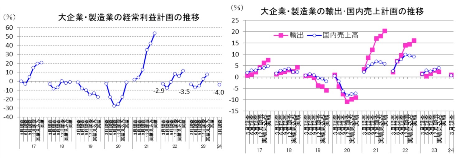 第一生命経済研究所