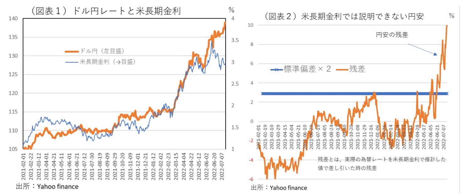 第一生命経済研究所